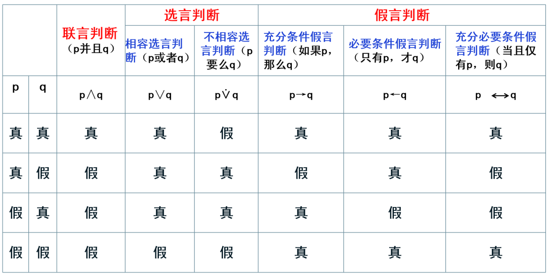 2024高考政治选必三《逻辑与思维》知识梳理!-第9张图片-四季读书网