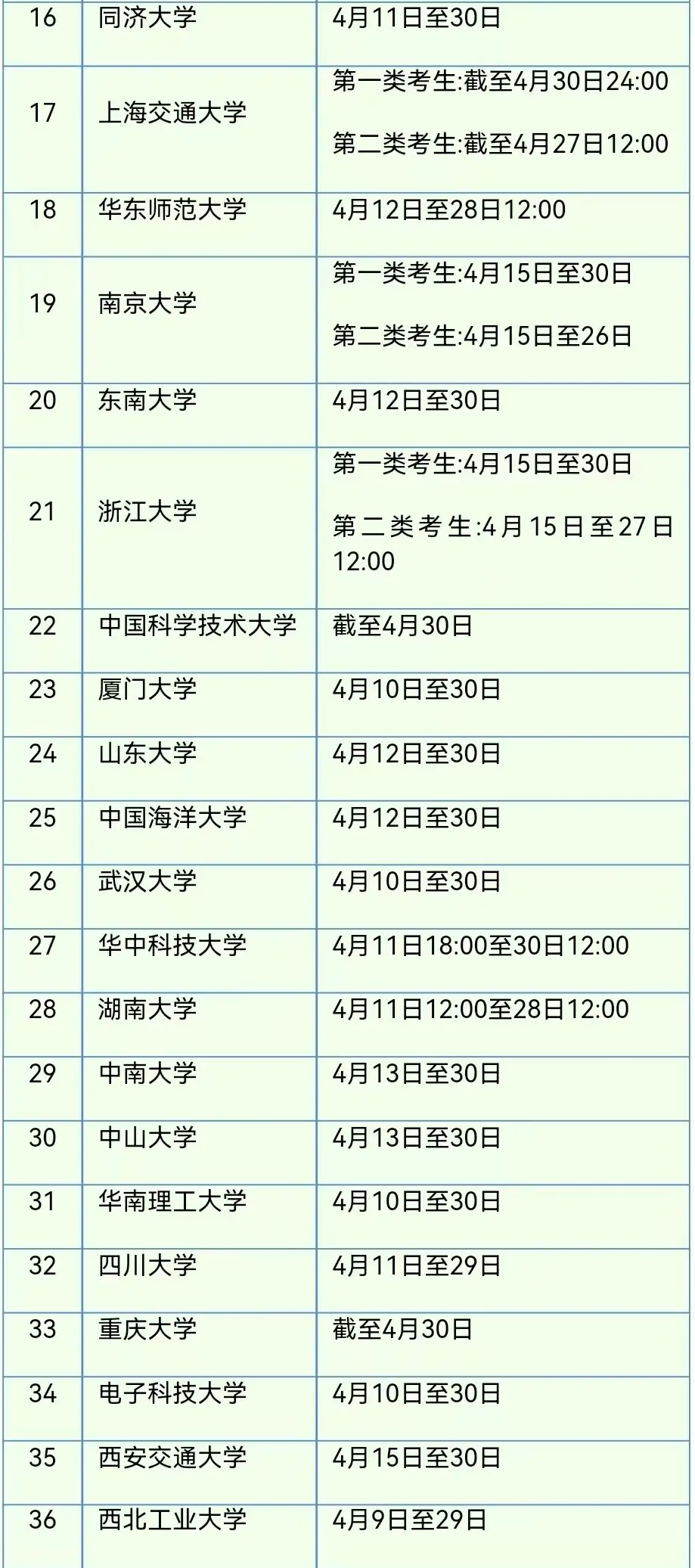 高三党注意啦!高考报名网上缴费4月15日~18日进行,各校强基计划招生简章已发布-第6张图片-四季读书网