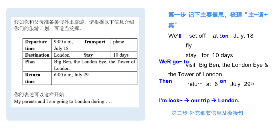 2024徐州中考英语听力口语考试满分攻略!-第11张图片-四季读书网