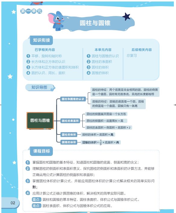 泉州1-6年级期中考语数英【考点】超全梳理!紧扣教材,考试不慌!-第14张图片-四季读书网