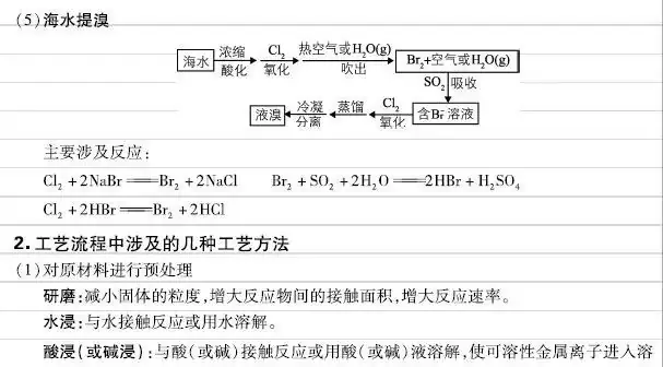 高考化学元素及其化合物核心知识,方程式+现象,超详细整理!-第8张图片-四季读书网