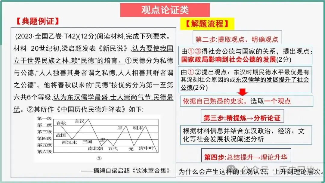 2024高考历史开放题解题技巧:观点论证类-第10张图片-四季读书网 2024高考历史开放题解题技巧:观点论证类-第10张图片-四季读书网