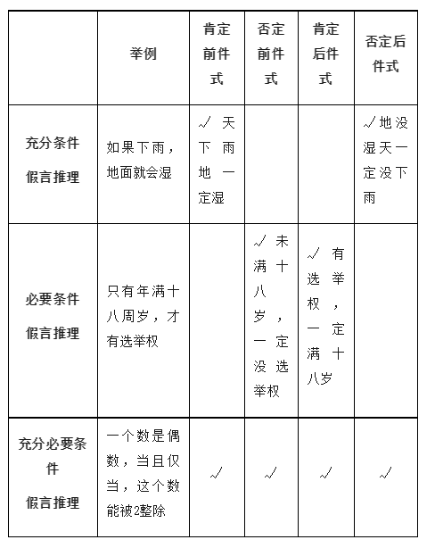 2024高考政治选必三《逻辑与思维》知识梳理!-第16张图片-四季读书网