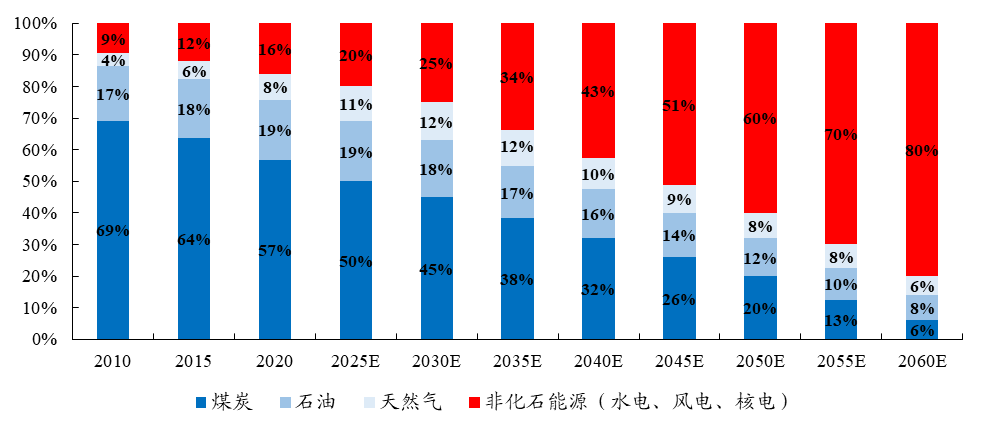 高考地理中的18种“结构”问题-第10张图片-四季读书网