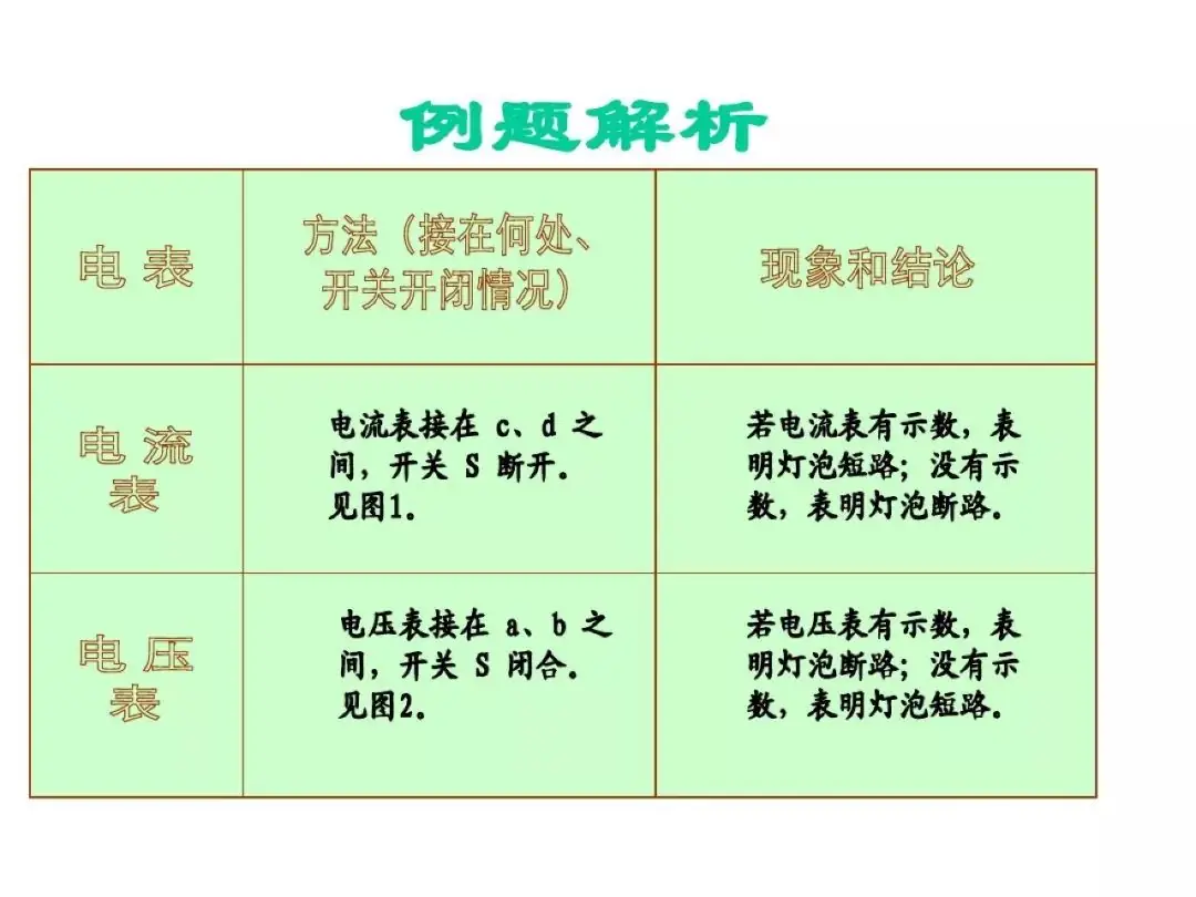 中考物理专项训练-第14张图片-四季读书网 中考物理专项训练-第14张图片-四季读书网