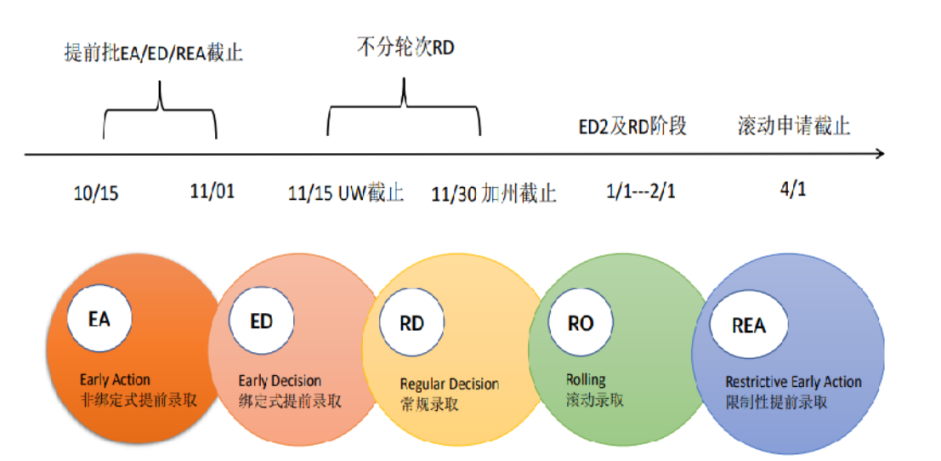 高考留学双保险|2024高考生留学升学指南(美国篇)-第1张图片-四季读书网