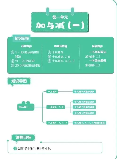 泉州1-6年级期中考语数英【考点】超全梳理!紧扣教材,考试不慌!-第1张图片-四季读书网