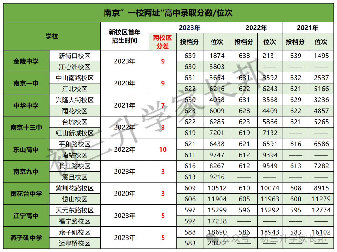 中考越来越近,升学中的雷区是否清楚?-第3张图片-四季读书网 中考越来越近,升学中的雷区是否清楚?-第3张图片-四季读书网