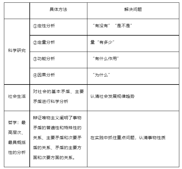 2024高考政治选必三《逻辑与思维》知识梳理!-第18张图片-四季读书网
