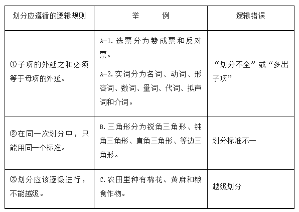 2024高考政治选必三《逻辑与思维》知识梳理!-第4张图片-四季读书网