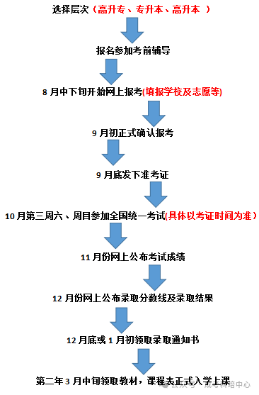 2024年湖南成考有哪些学校?成人高考招生院校汇总及报考流程-第2张图片-四季读书网 2024年湖南成考有哪些学校?成人高考招生院校汇总及报考流程-第2张图片-四季读书网