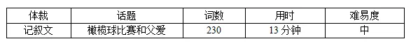 【专项训练】2024年高考英语完形填空专练6 第2张 【专项训练】2024年高考英语完形填空专练6 第2张