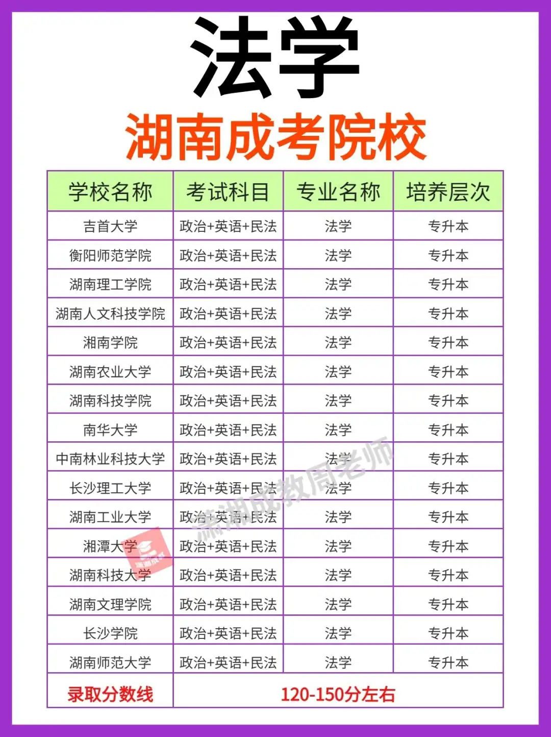 湖南成人高考热门专业-法学-第5张图片-四季读书网 湖南成人高考热门专业-法学-第5张图片-四季读书网