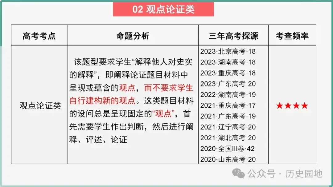 2024高考历史开放题解题技巧:观点论证类-第4张图片-四季读书网 2024高考历史开放题解题技巧:观点论证类-第4张图片-四季读书网