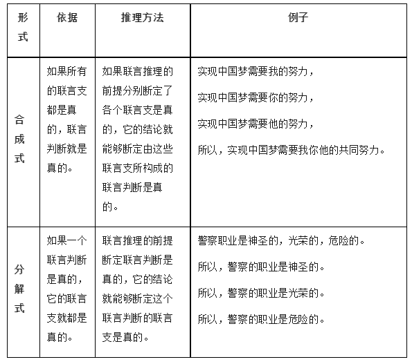 2024高考政治选必三《逻辑与思维》知识梳理!-第12张图片-四季读书网