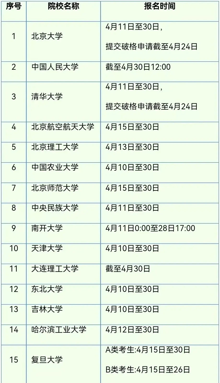 高三党注意啦!高考报名网上缴费4月15日~18日进行,各校强基计划招生简章已发布-第5张图片-四季读书网