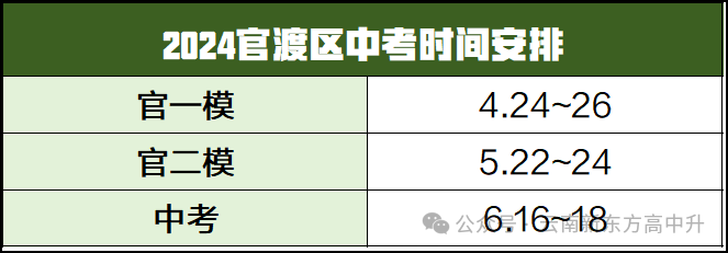 中考定位参考●2024年昆明市初中学业质量诊断性检测(市一模)成绩对比参考-第10张图片-四季读书网