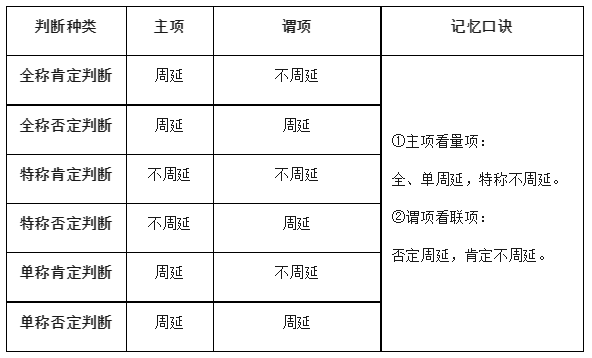 2024高考政治选必三《逻辑与思维》知识梳理!-第10张图片-四季读书网