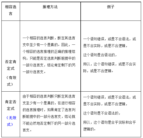 2024高考政治选必三《逻辑与思维》知识梳理!-第13张图片-四季读书网