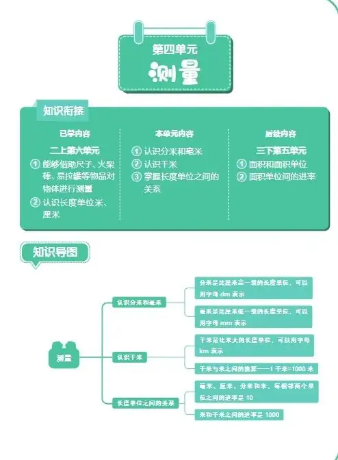泉州1-6年级期中考语数英【考点】超全梳理!紧扣教材,考试不慌!-第5张图片-四季读书网