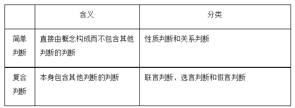 2024高考政治选必三《逻辑与思维》知识梳理!-第5张图片-四季读书网