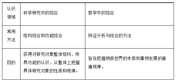 2024高考政治选必三《逻辑与思维》知识梳理!-第19张图片-四季读书网