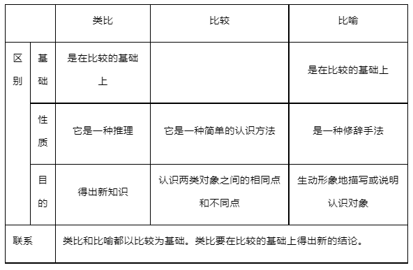 2024高考政治选必三《逻辑与思维》知识梳理!-第17张图片-四季读书网