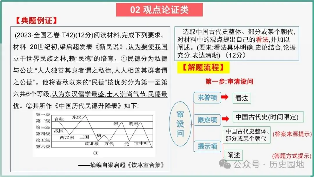 2024高考历史开放题解题技巧:观点论证类-第9张图片-四季读书网 2024高考历史开放题解题技巧:观点论证类-第9张图片-四季读书网