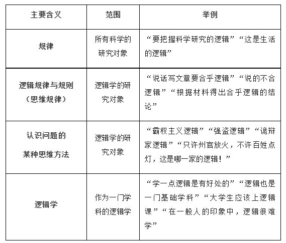 2024高考政治选必三《逻辑与思维》知识梳理!-第1张图片-四季读书网