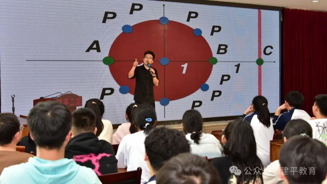 高考培优专家王聿明到建平县举办高考数学备考专题讲座 第7张 高考培优专家王聿明到建平县举办高考数学备考专题讲座 第7张