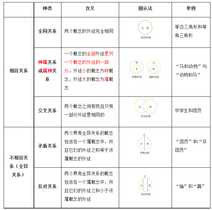 2024高考政治选必三《逻辑与思维》知识梳理!-第2张图片-四季读书网