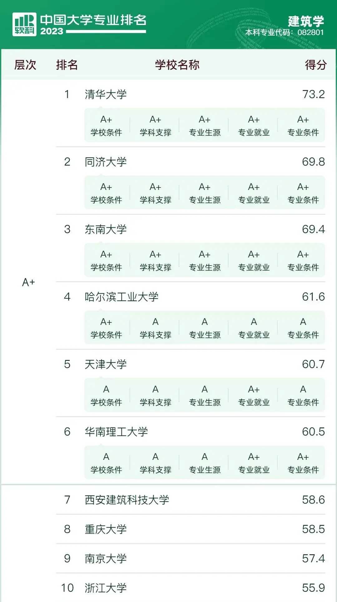 【新高考选专业】先苦后甜的10大专业,优势院校提前关注 第8张 【新高考选专业】先苦后甜的10大专业,优势院校提前关注 第8张