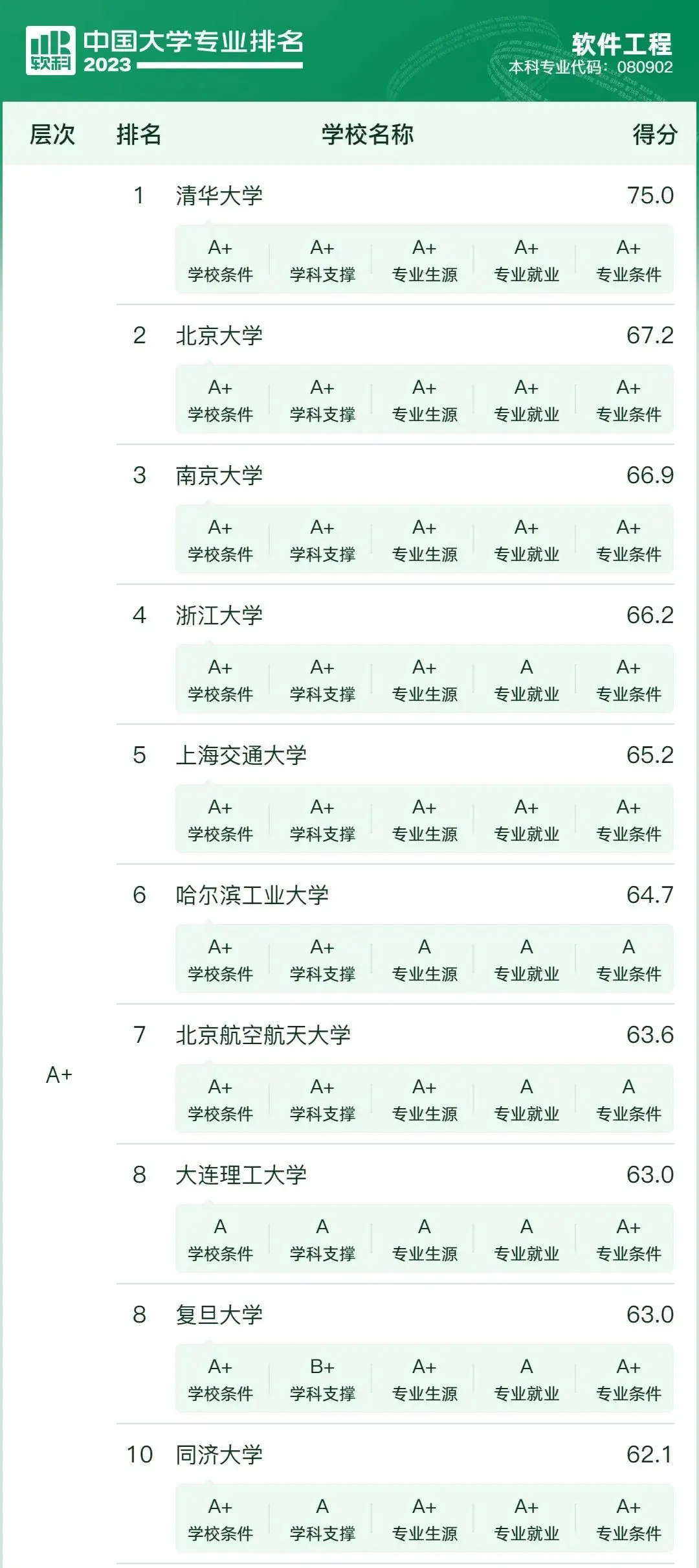 【新高考选专业】先苦后甜的10大专业,优势院校提前关注 第9张 【新高考选专业】先苦后甜的10大专业,优势院校提前关注 第9张