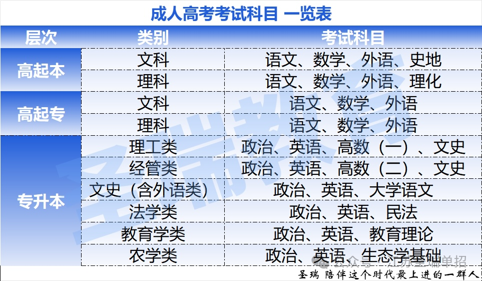 不是....成人高考真的有用吗? 第2张 不是....成人高考真的有用吗? 第2张