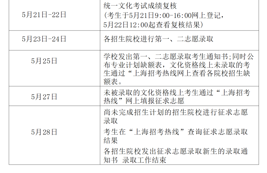 公告丨2024年五月三校生高考招生工作日程表 第3张 公告丨2024年五月三校生高考招生工作日程表 第3张