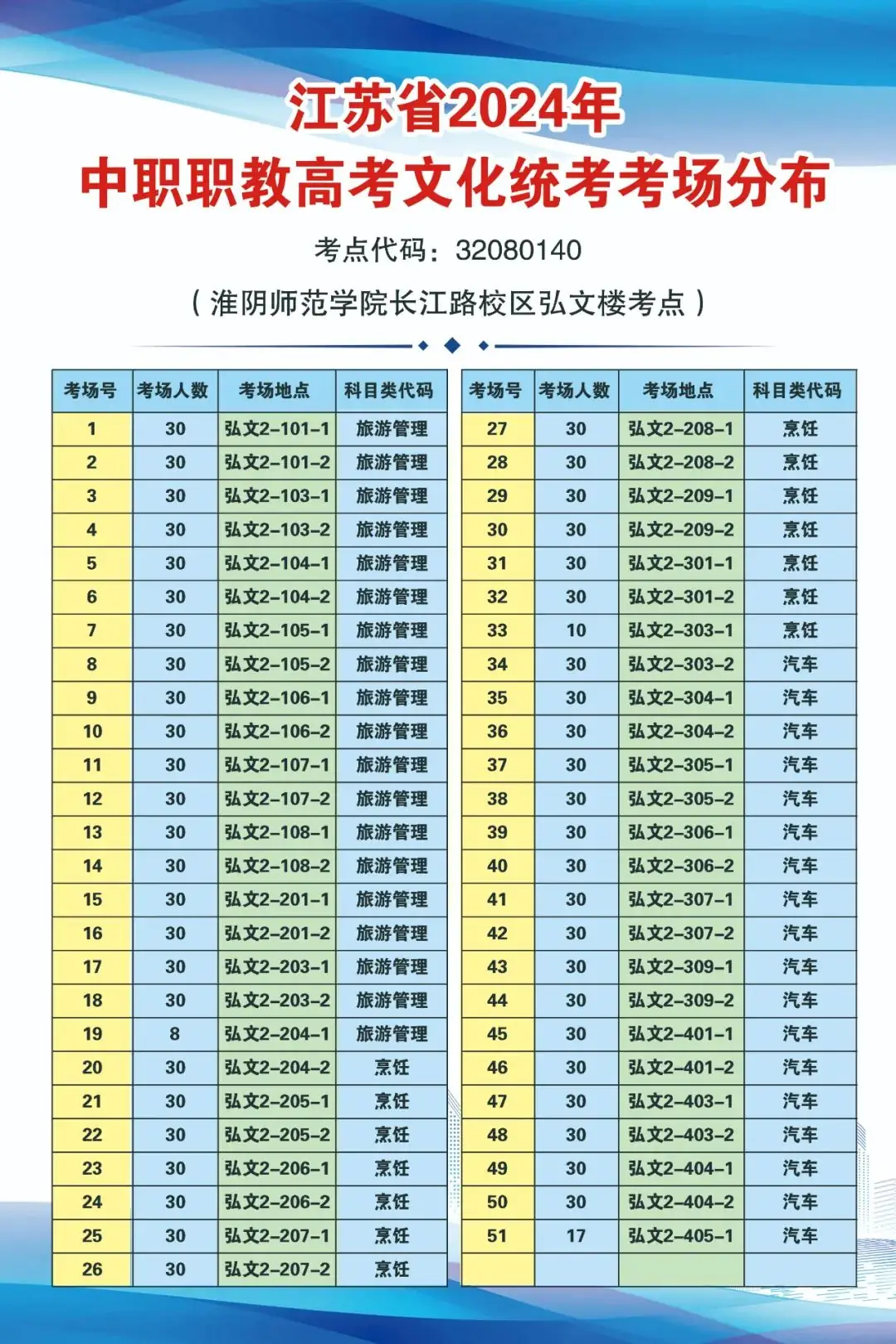 江苏省2024年中职职教高考文化统考淮安市考点考场分布 第16张 江苏省2024年中职职教高考文化统考淮安市考点考场分布 第16张