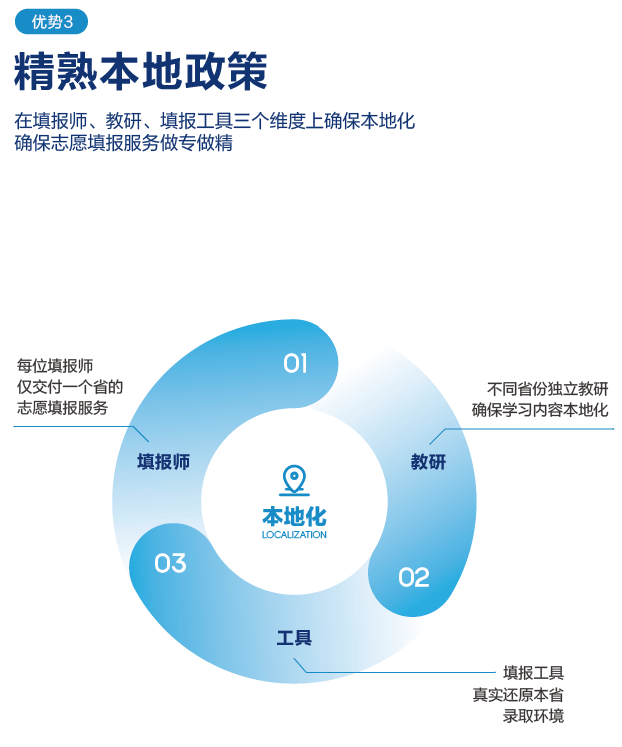 2024福建高考一对一志愿填报规划名额全省仅限30名! 第27张 2024福建高考一对一志愿填报规划名额全省仅限30名! 第27张