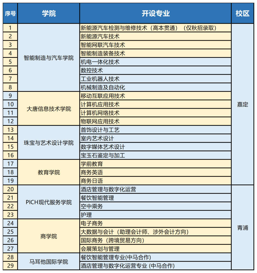 公告丨2024年五月三校生高考招生工作日程表 第4张 公告丨2024年五月三校生高考招生工作日程表 第4张