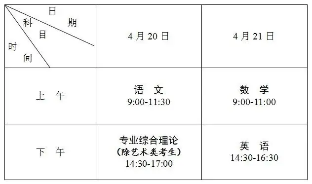 江苏省2024年中职职教高考文化统考淮安市考点考场分布 第2张 江苏省2024年中职职教高考文化统考淮安市考点考场分布 第2张
