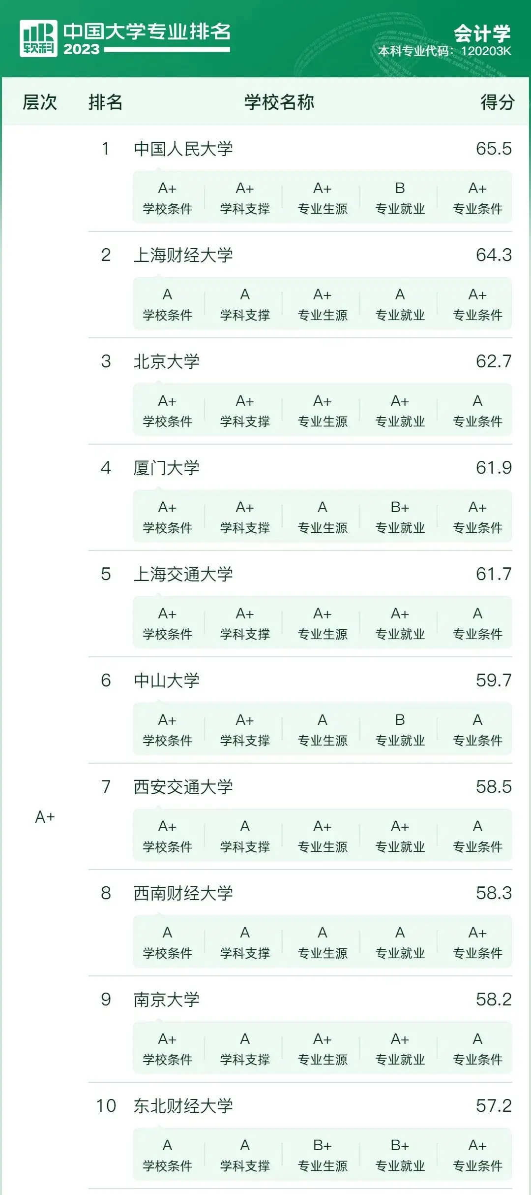 【新高考选专业】先苦后甜的10大专业,优势院校提前关注 第10张 【新高考选专业】先苦后甜的10大专业,优势院校提前关注 第10张