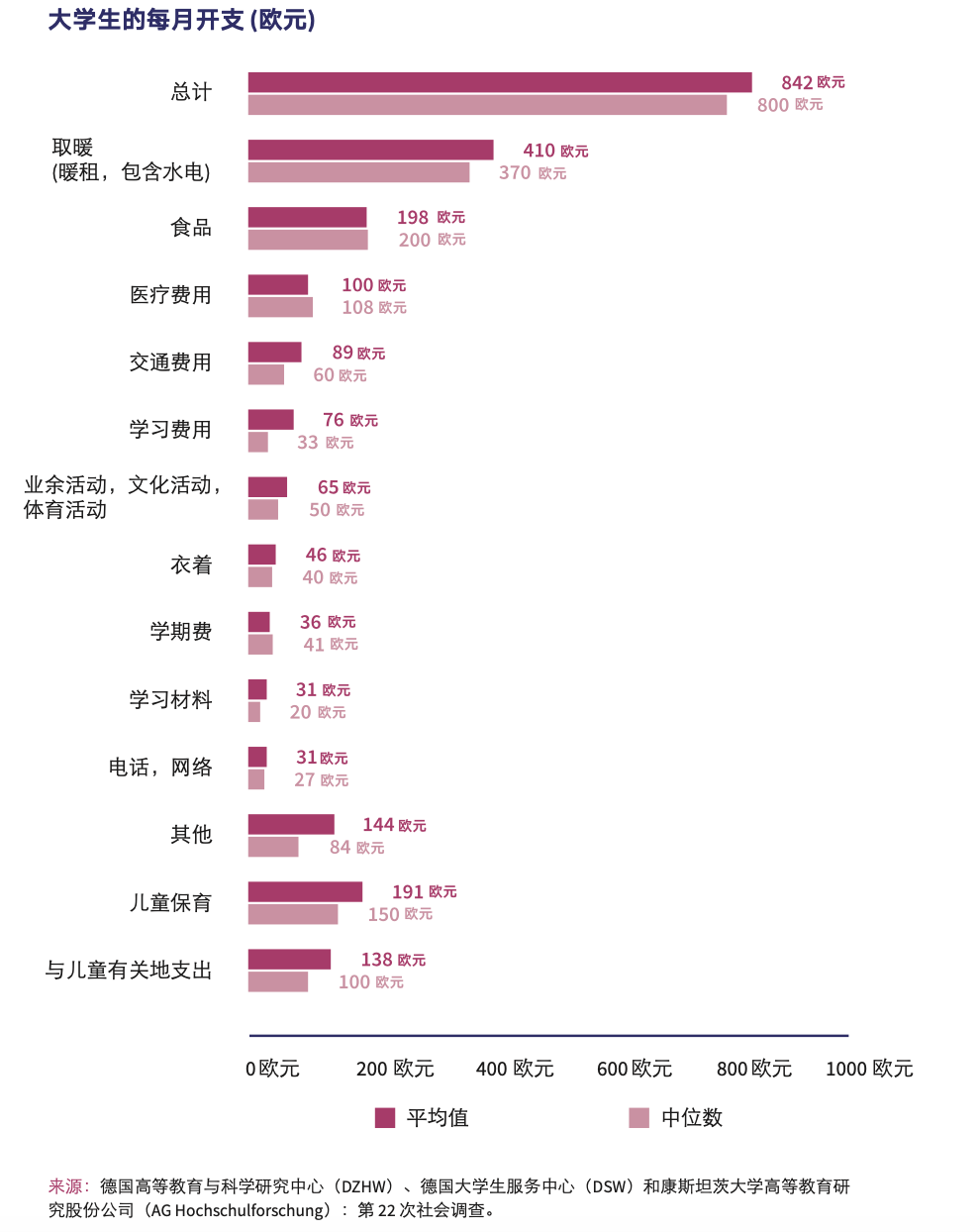 凭高考成绩可直接申请德国名校!4月20日浙大德国留学预备课程讲座开放预约 第7张