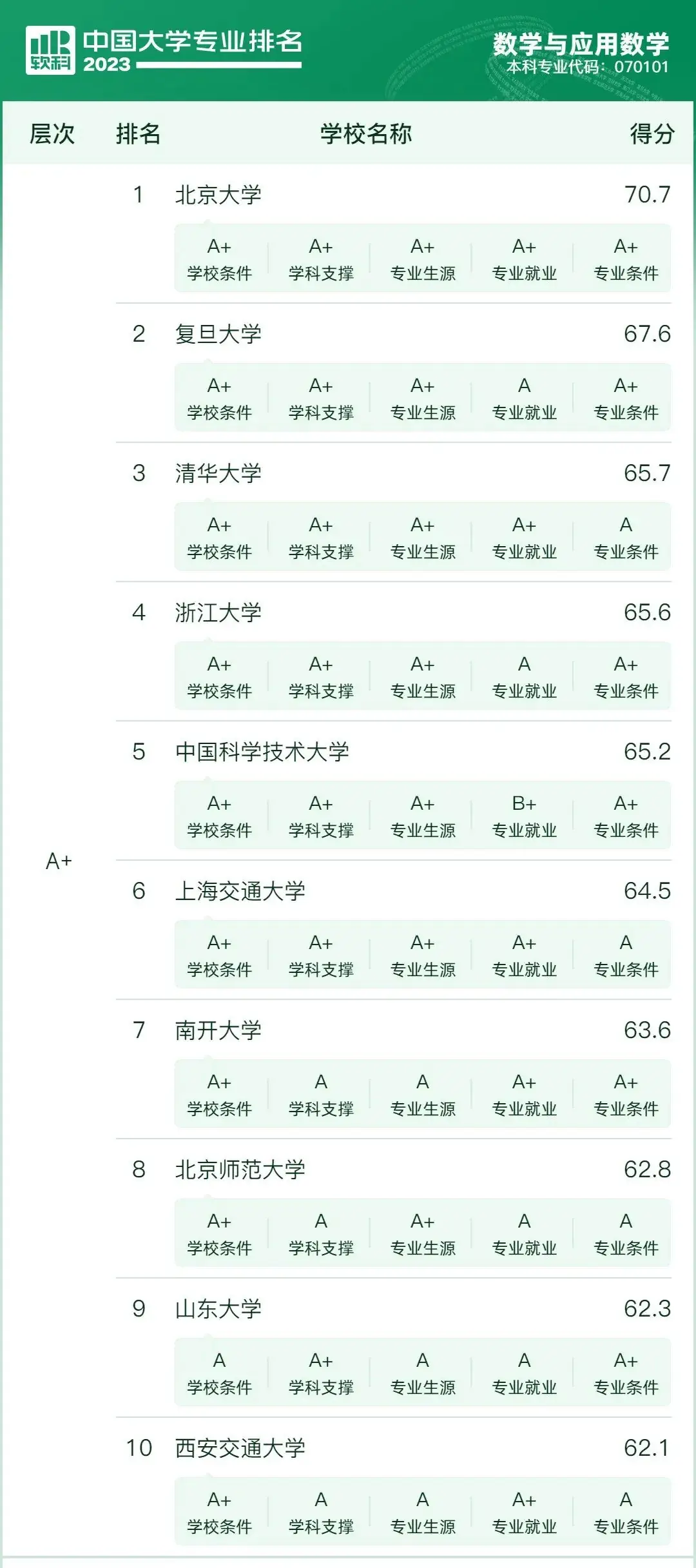 【新高考选专业】先苦后甜的10大专业,优势院校提前关注 第13张 【新高考选专业】先苦后甜的10大专业,优势院校提前关注 第13张