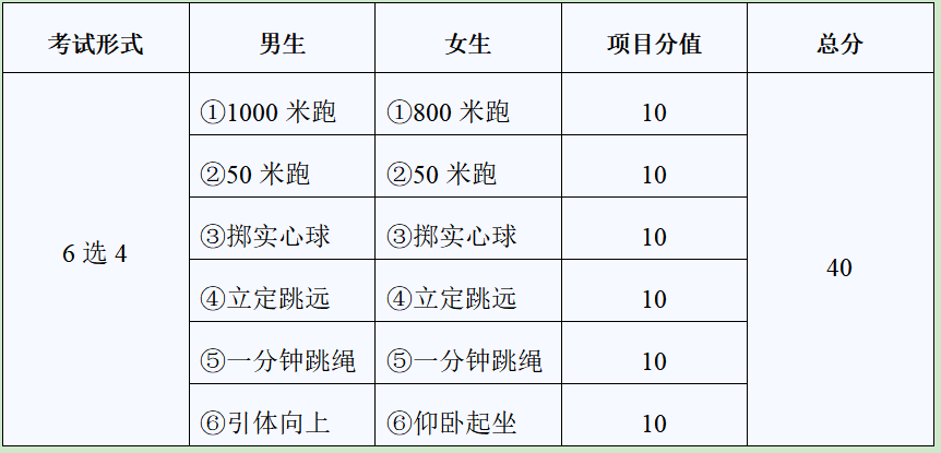 2024年武威市中考政策解读 第1张 2024年武威市中考政策解读 第1张