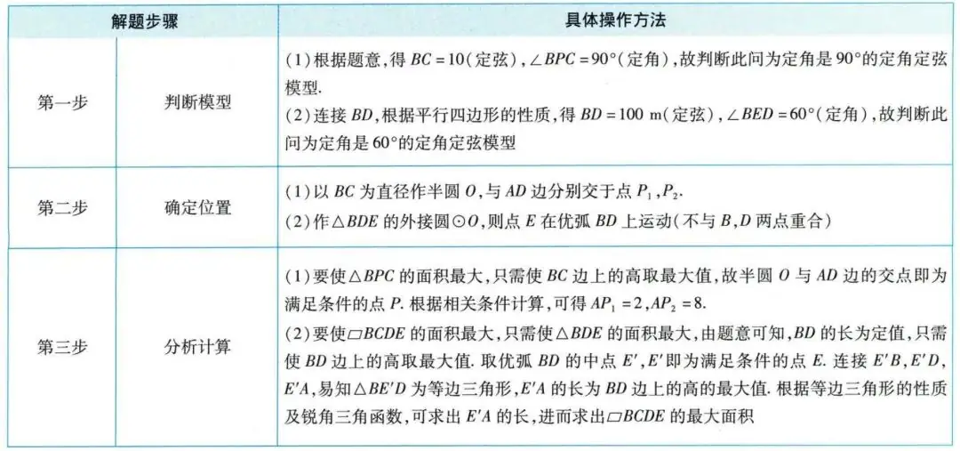 中考四轮复习 | 圆的综合相关的2类题型 第13张 中考四轮复习 | 圆的综合相关的2类题型 第13张