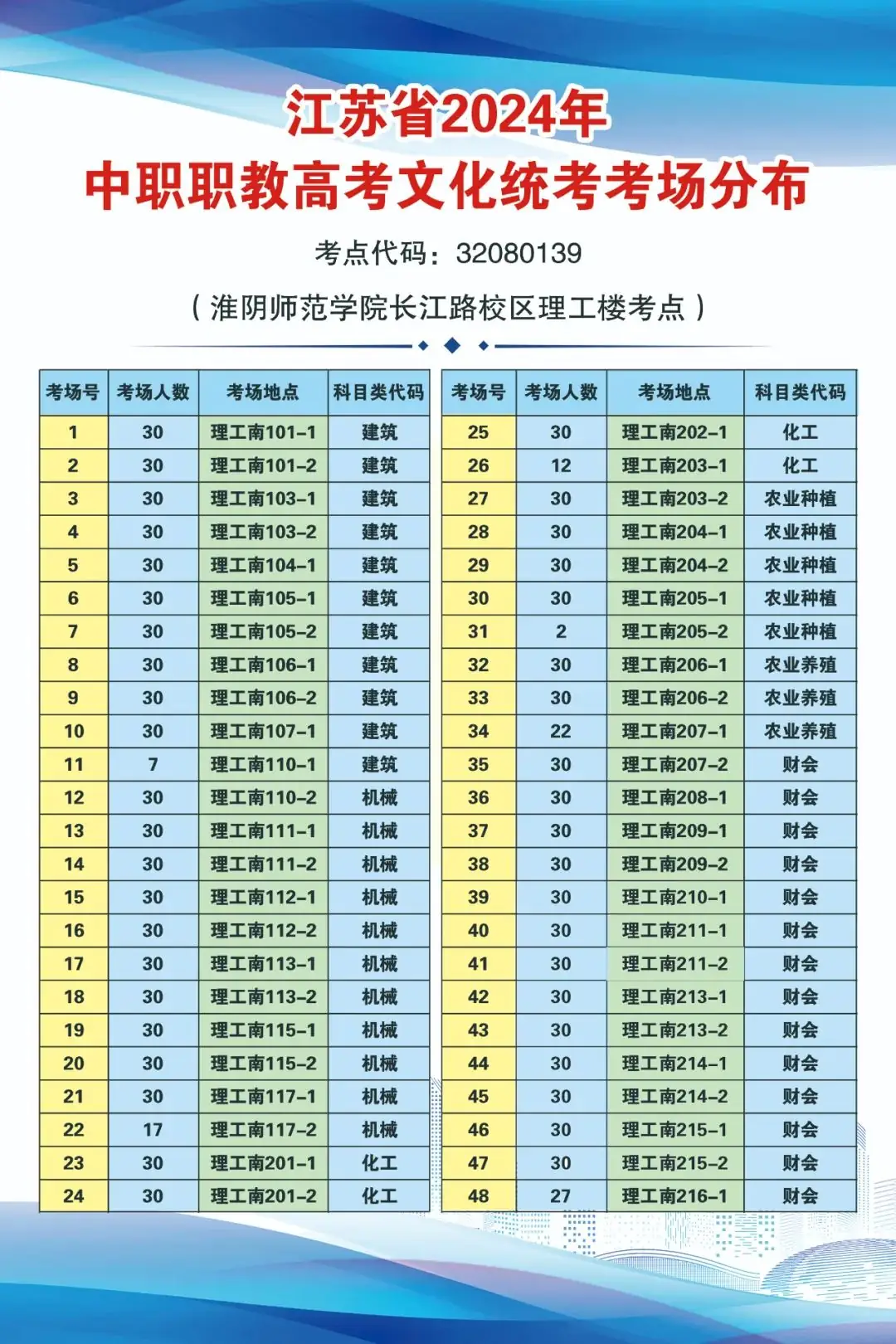 江苏省2024年中职职教高考文化统考淮安市考点考场分布 第20张 江苏省2024年中职职教高考文化统考淮安市考点考场分布 第20张
