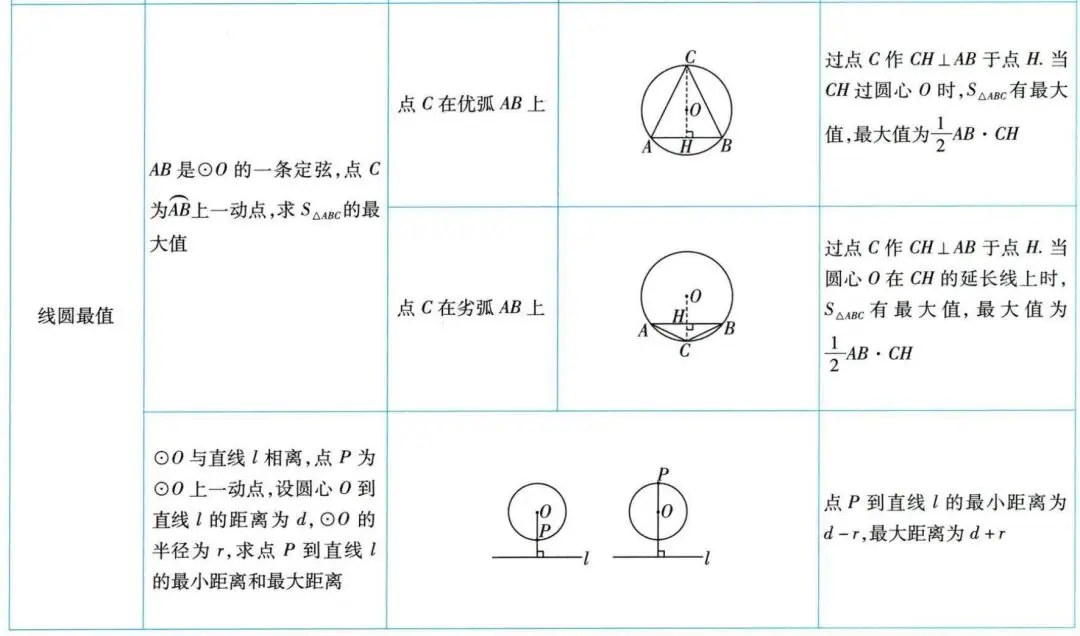 中考四轮复习 | 圆的综合相关的2类题型 第10张 中考四轮复习 | 圆的综合相关的2类题型 第10张