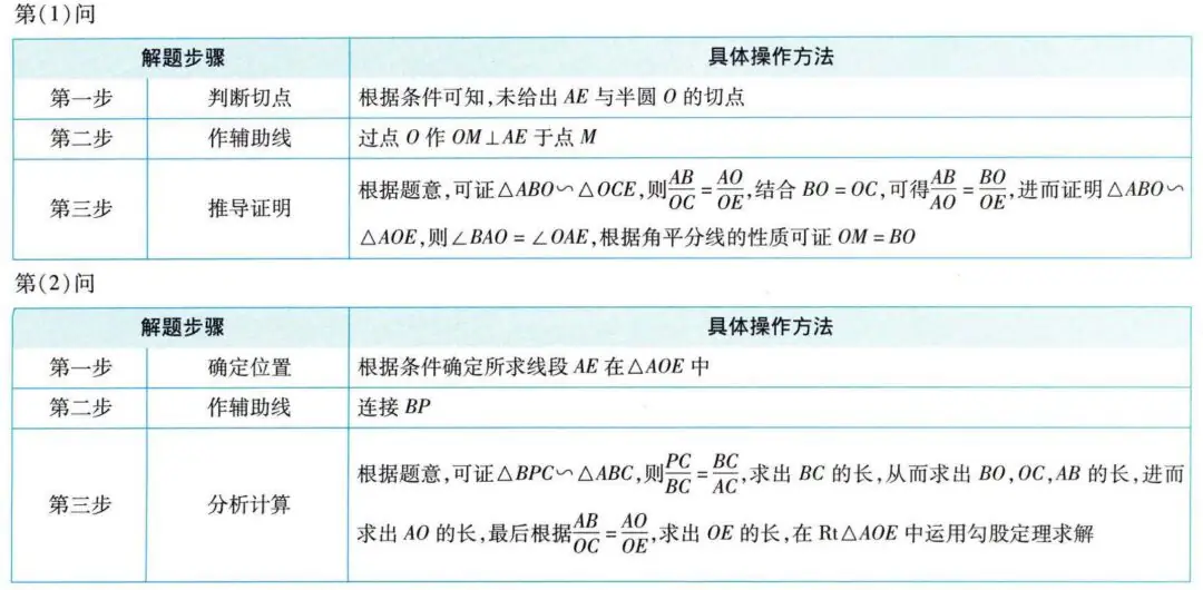 中考四轮复习 | 圆的综合相关的2类题型 第7张 中考四轮复习 | 圆的综合相关的2类题型 第7张