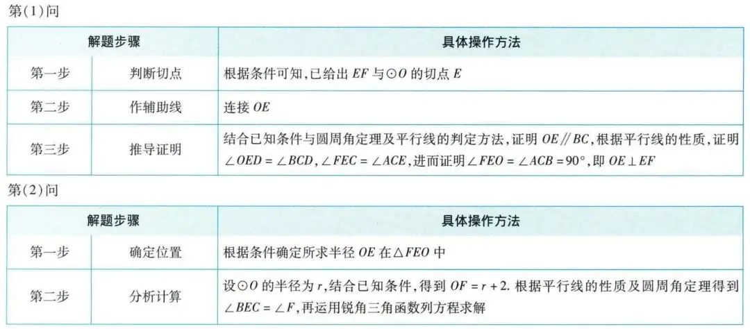 中考四轮复习 | 圆的综合相关的2类题型 第5张 中考四轮复习 | 圆的综合相关的2类题型 第5张