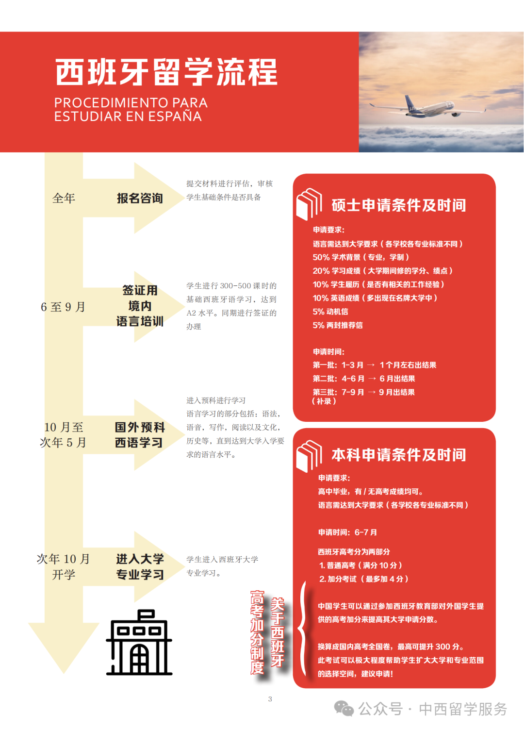 高考&留学|高考后的留学选择—西班牙 第10张 高考&留学|高考后的留学选择—西班牙 第10张