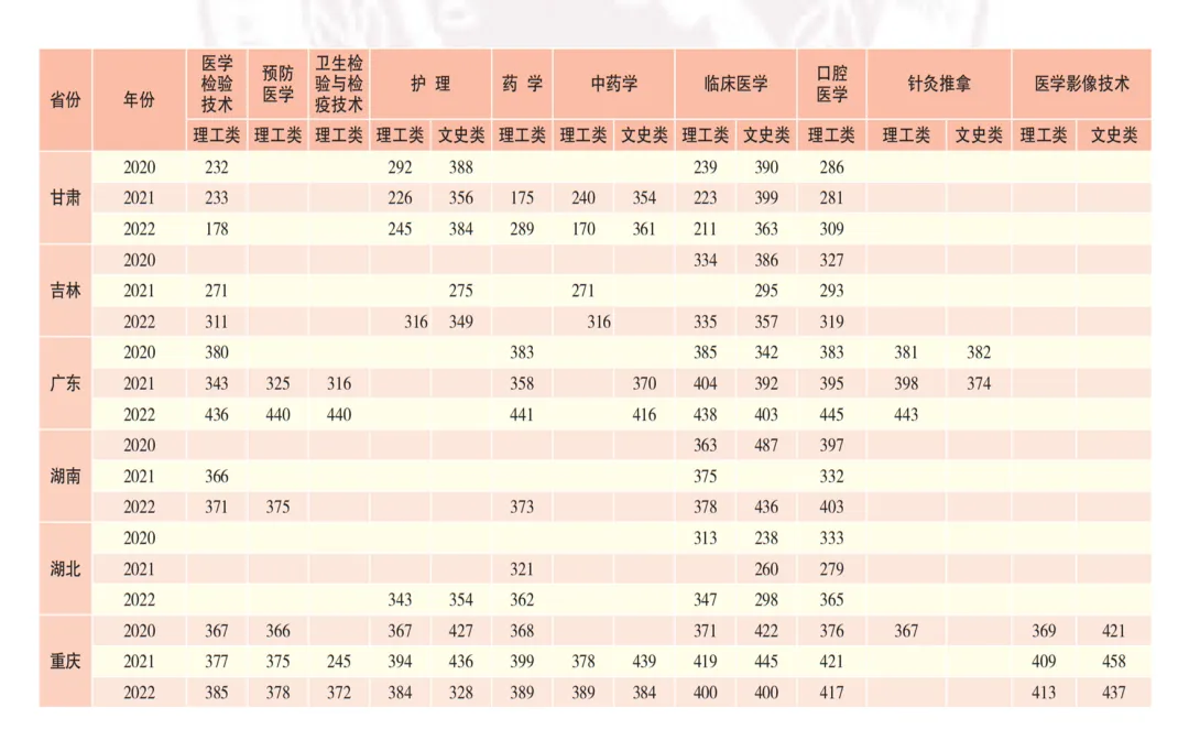 高考签约公办||楚雄医药高等专科学校招生简章 第8张 高考签约公办||楚雄医药高等专科学校招生简章 第8张